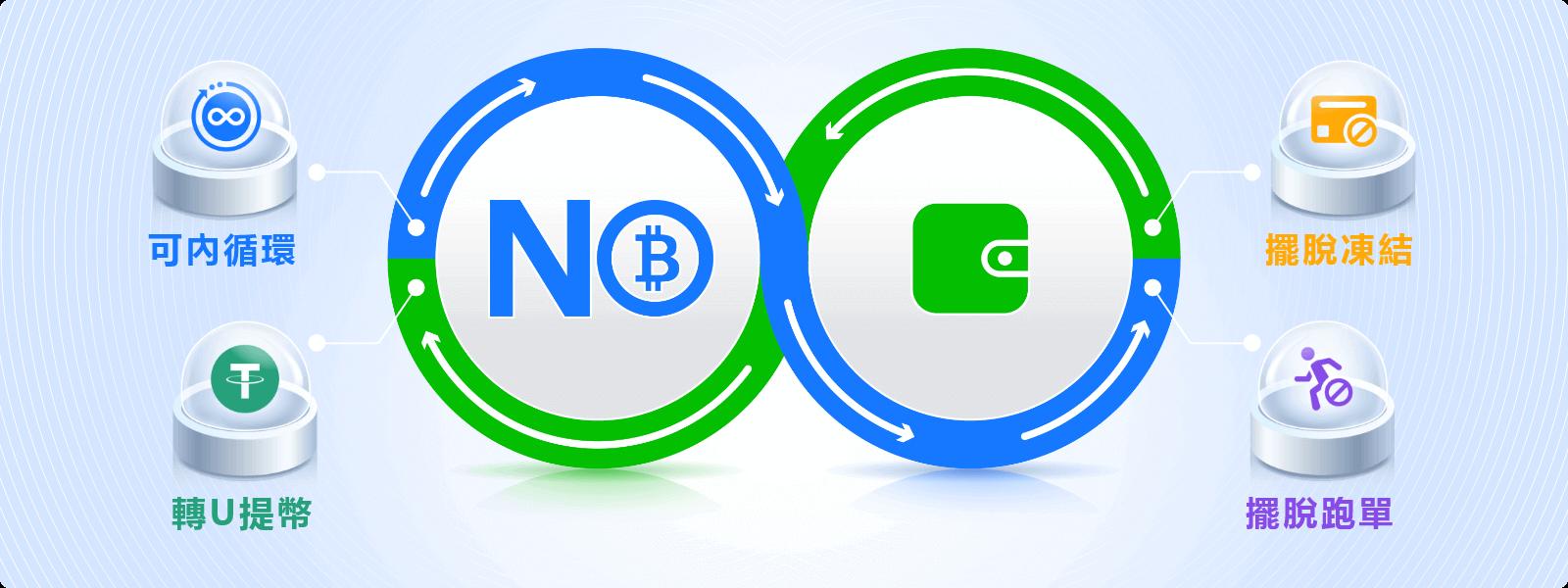 no钱包网页版下载