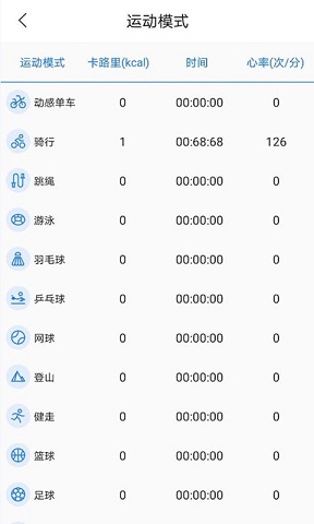 初心健康 v1.0下载